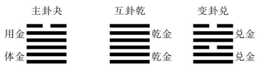 泽天夬变兑卦.jpg