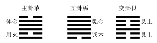 泽火革变艮卦.jpg
