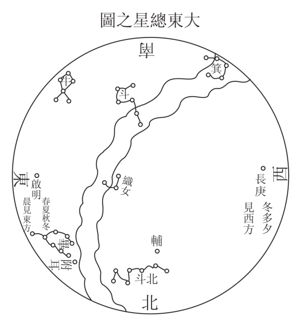 大東總星之圖.jpg