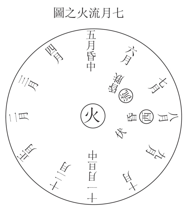 七月流火之圖.jpg